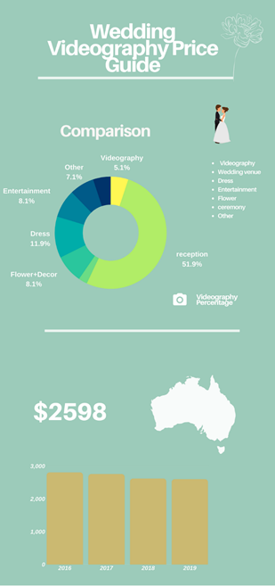 wedding videography package Guide